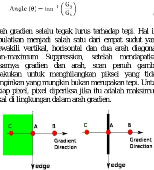 Gambar  6: Non-maximum Suppression 
