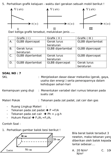 Grafik ( I )