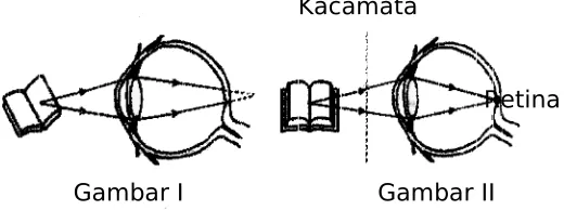 Gambar IGambar II