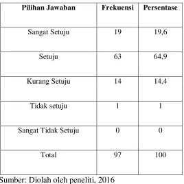 Tabel 4.4 