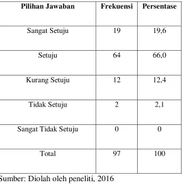Tabel 4.5 