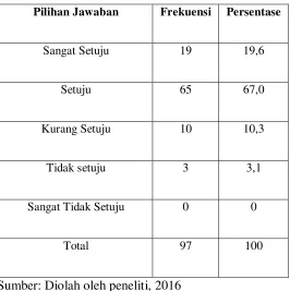 Tabel 4.6 