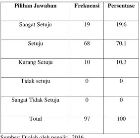 Tabel 4.7 