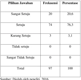 Tabel 4.8 