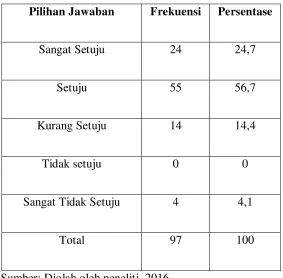 Tabel 4.10 