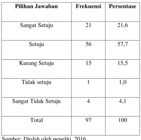 Tabel 4.16 