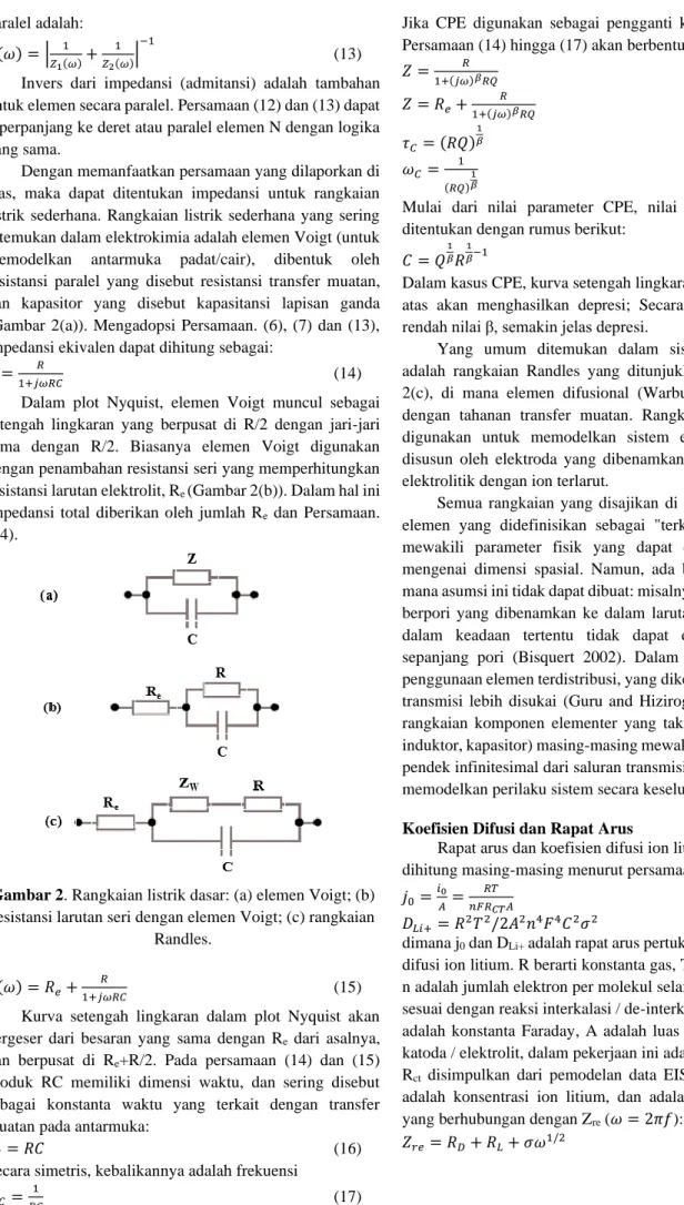 Gambar 2. Rangkaian listrik dasar: (a) elemen Voigt; (b)  resistansi larutan seri dengan elemen Voigt; (c) rangkaian 