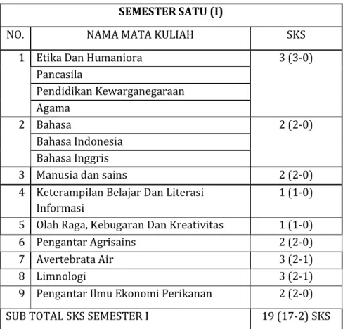 Tabel 2 Daftar Matakuliah Program Studi Perikanan  SEMESTER SATU (I) 