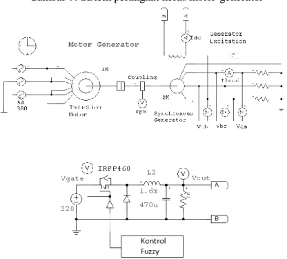 Gambar 9. Sistem perangkat keras motor-generator 