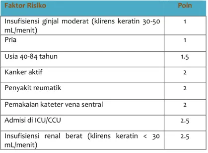 Tabel 3. Risiko Perdarahan IMPROVE 