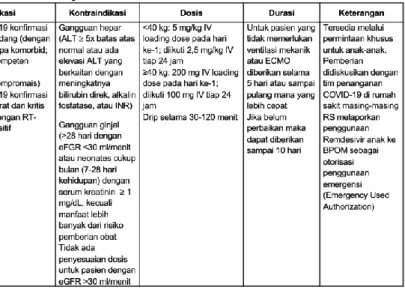 Tabel 6 Jenis obat pada COVID-19 