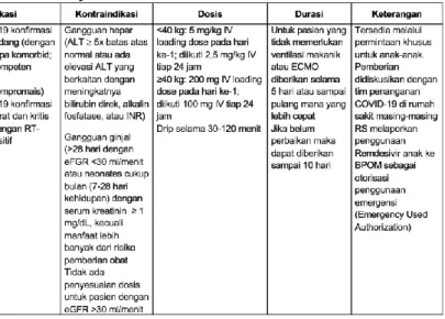 Tabel 6 Jenis obat pada COVID-19 