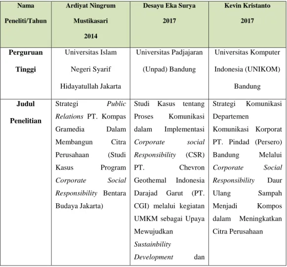Tabel 2.1   Penelitian Terdahulu   Nama  Peneliti/Tahun Ardiyat Ningrum Mustikasari  2014
