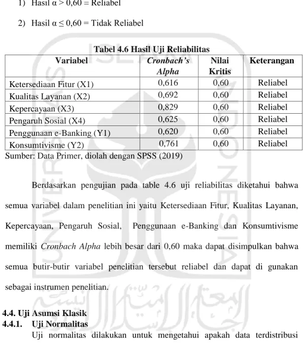 Tabel 4.6 Hasil Uji Reliabilitas 