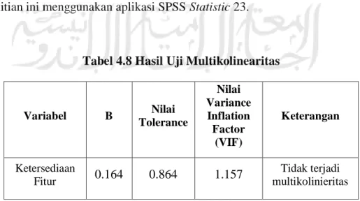 Tabel 4.8 Hasil Uji Multikolinearitas 