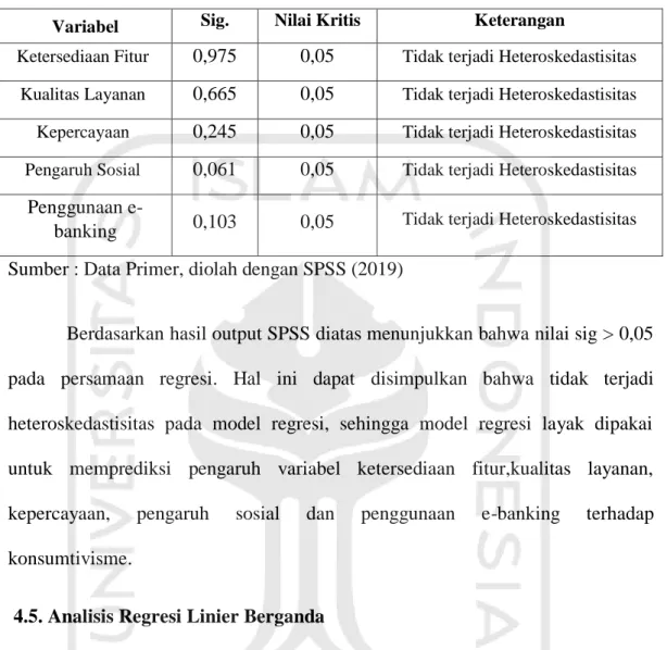 Tabel 4.9 Hasil Uji Heteroskedastisitas 