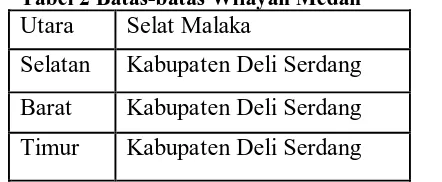 Tabel 2 Batas-batas Wilayah Medan Utara Selat Malaka 