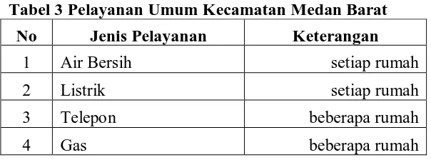 Tabel 3 Pelayanan Umum Kecamatan Medan Barat 