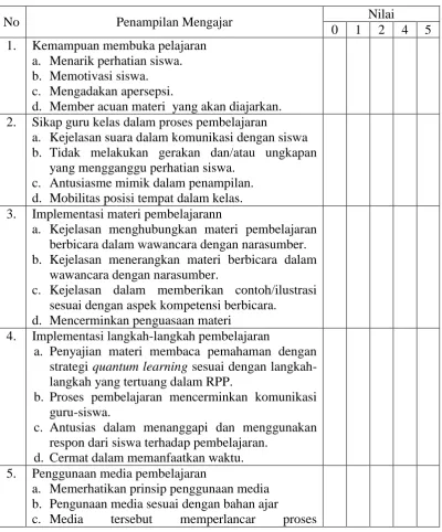 Tabel 3.2 LEMBAR OBSERVASI AKTIVITAS GURU 