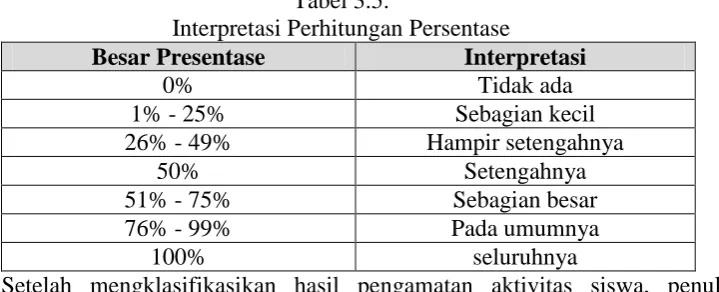 Tabel 3.5. Interpretasi Perhitungan Persentase 