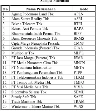 Tabel 3.2.  Sampel Penelitian 