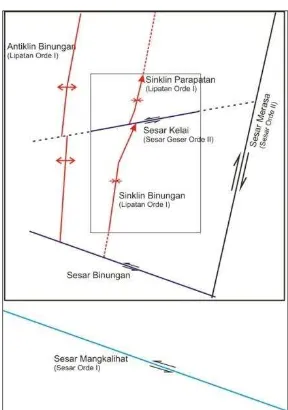 Gambar 9  Model struktur geologi daerah penelitian (modifikasi dari Regional Geological Map, 1995)  