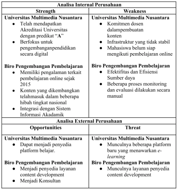 Tabel 2. 1 Analisis SWOT Perusahaan 