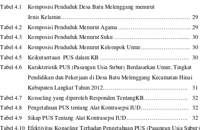 Tabel 4.10 Efektivitas Konseling Terhadap Pengetahuan PUS (Pasangan Usia Subur)  