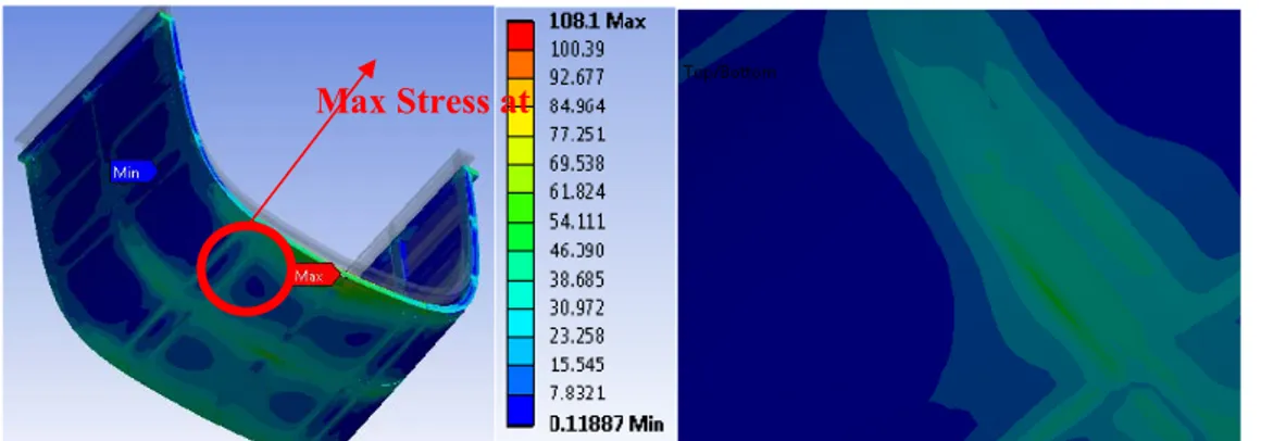 Gambar 9 Hasil simulasi tegangan model 1.  Dari  tabel  dan  gambar  diatas  diketahui  bahwa  tegangan  maksimum  yang  terjadi  pada  model  adalah  sebesar  108.1  MPa,  terjadi  di  bottom  shell  gading  17
