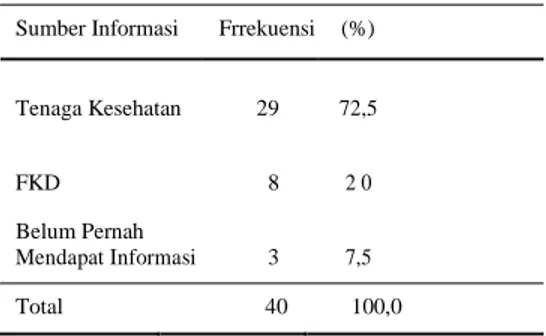 Tabel 4.5 Distribusi Responden Menurut  Sumber Informasi Jamban Sehat di Desa  Jatipurus Tahun 2016 