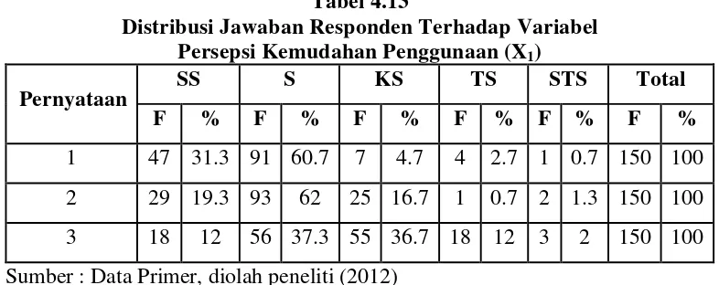 Tabel 4.13 