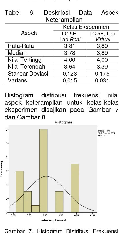 Tabel 6. 