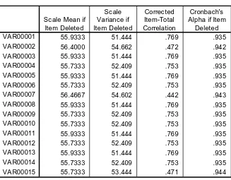 Tabel 4.5 Hasil Analisis Instrumen Uji Validitas dan Reliabilitas 