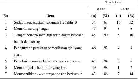 Tabel 5.10. Penyataan Tindakan Pencegahan Tentang Penyakit Hepatitis B  