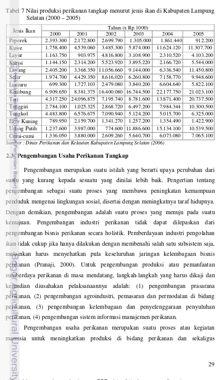 Tabel 7 Nilai produksi perikanan tangkap menurut jenis ikan di Kabupaten Lampung 