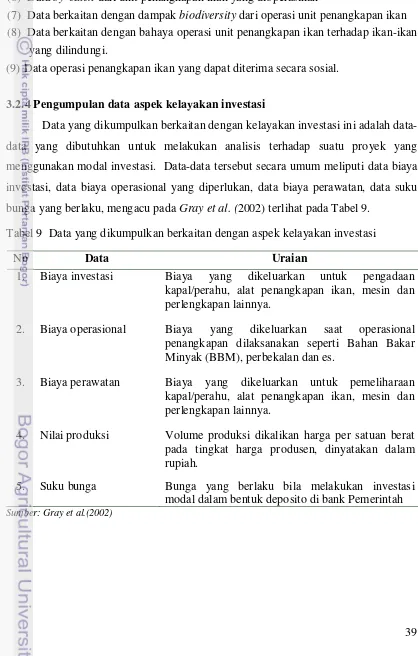 Tabel 9  Data yang dikumpulkan berkaitan dengan aspek kelayakan investasi  