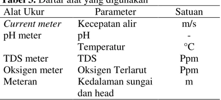 Tabel 2. Klasifikasi Hydropower 