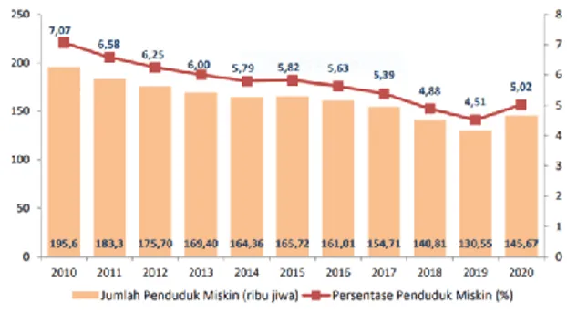 Gambar  4.  Grafik  Perubahan  Indeks  Harga  Diterima Petani (It) Jawa Timur Bulan  November-Desember Tahun 2019 (2012=100) 