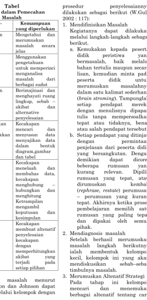 Tabel prosedur 