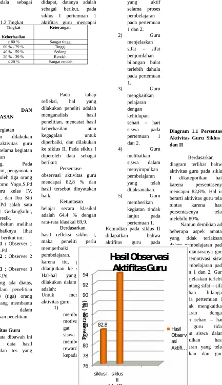 tabel,  sebaiknya  lihat
