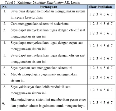 Tabel 3. Kuisioner Usability Satisfaction J.R. Lewis 