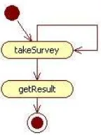Gambar 10. User activity diagram 