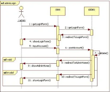 Gambar 11. Admin login sequence diagram 