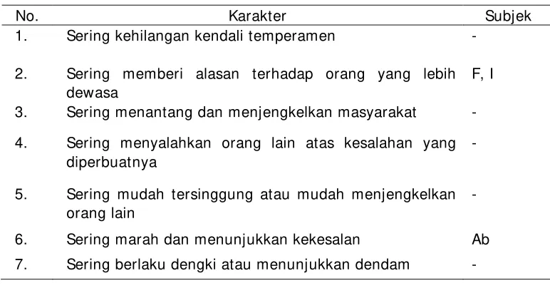Tabel 4 
