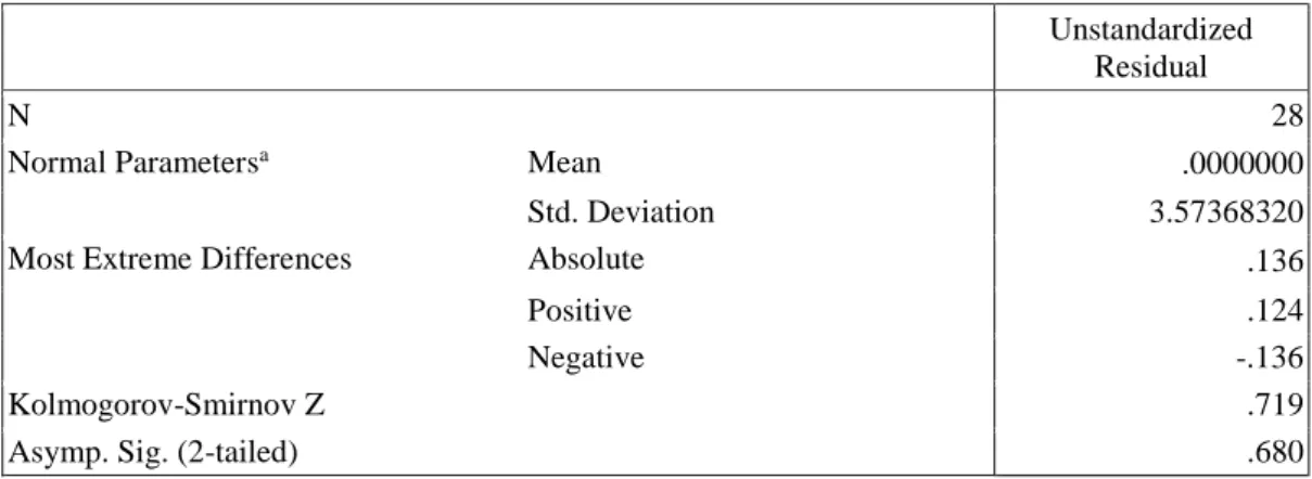 Tabel 4.9 Uji Normalitas   One-Sample Kolmogorov-Smirnov Test 