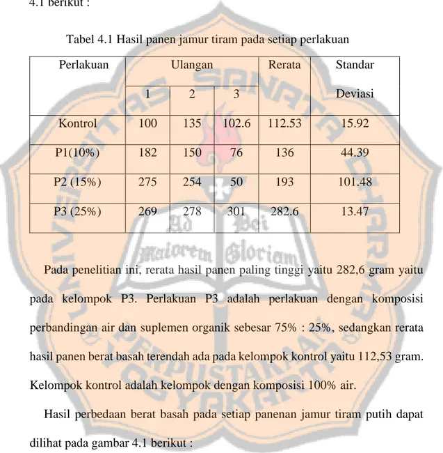 Tabel 4.1 Hasil panen jamur tiram pada setiap perlakuan 