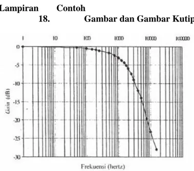 Gambar 4.1 Tanggapan perubahan frekuensi terhadap tegangan masukan AC dengan  amplitudo = 2 volt 