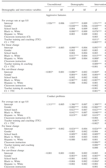 Table 4