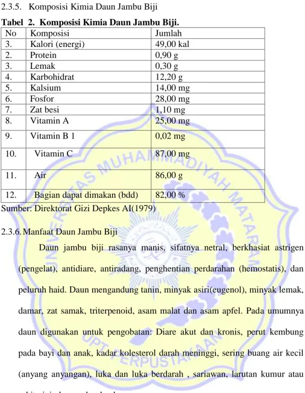 Tabel  2.  Komposisi Kimia Daun Jambu Biji. 