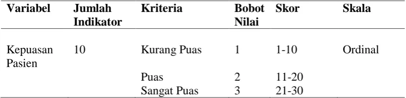 Tabel 3.2 Aspek Pengukuran Variabel Dependen 
